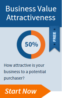 Business Attractiveness Test